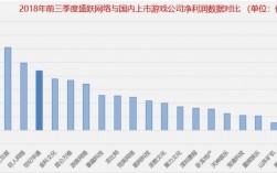 盛大游戏收入（盛大游戏有多少员工）