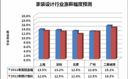 室内设计收入（室内设计师真实收入）