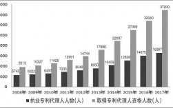 代理人收入（专利代理人收入）