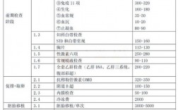 甘肃省妇幼收入（甘肃省妇幼收入多少）