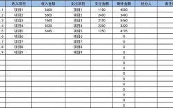 会计的收入有多少（会计的收入包括什么）