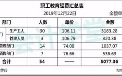 教育培训行业收入（教育培训行业收入怎么做账）