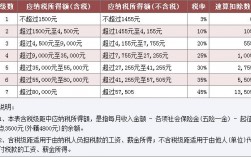 收入10000（收入10000交多少个税）