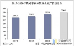 2017铁岭收入（铁岭收入水平）