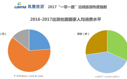 凯撒旅游销售收入（凯撒旅游主营业务）