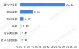 专利律师收入（专利律师收入怎么样）