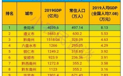 贵州2017收入排名（贵州省收入排行榜）