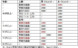 热量收入支出表（如何计算支出总热量）