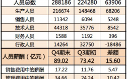 比亚迪收入待遇（2021年比亚迪工资待遇如何）