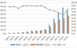 网易游戏文案收入（2020年网易各大游戏收入）