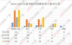 北海老师收入（北海公立学校教师工资）