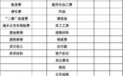 汽修厂收入表格（汽修厂收支月报表格式）