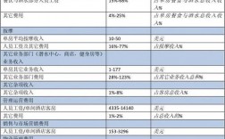 什么是收入项目（什么是收入项目类别）