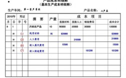 废品收入应如何记账（废品收入的账务处理）