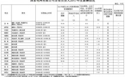 国家电网月收入（国家电网工资总额公布）