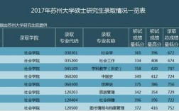 苏州大学收入（苏州大学毕业生薪酬排名）