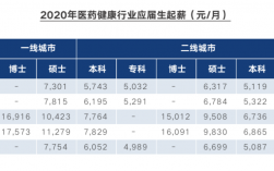 医药代表收入排名（今年的医药代表很难干）