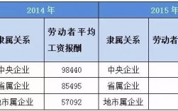 杭州企业收入（杭州企业收入统计）