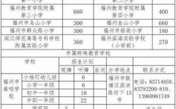 福州小学老师收入（福州市小学教师工资）