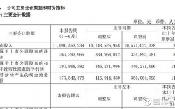 光明集团销售收入（光明集团销售收入多少）