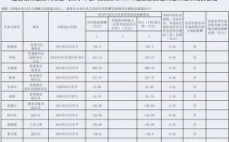 银行清算人员收入（银行清算人员收入多少）