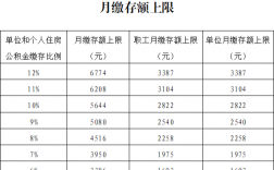 计缴公积金月工资收入（计缴住房公积金月工资）