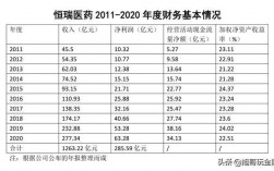 医药销售好收入（医药销售收入很高吗）