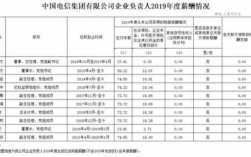 江苏移动基础岗收入（江苏移动基础岗收入怎么样）