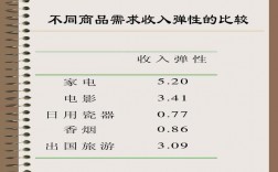 收入弹性英语（收入弹性是什么）