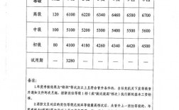 成都消防文员收入（成都消防文员收入多少）