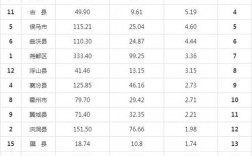 山西临汾人均收入（山西临汾人均收入排名）