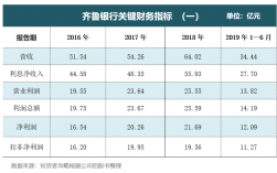 齐鲁银行收入（齐鲁银行工资水平）