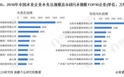 中国水环境集团收入（中国水环境集团收入怎么样）