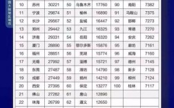 哈尔滨高收入（哈尔滨高收入单位）