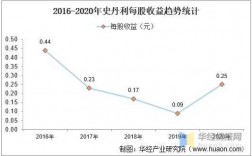 史丹利年收入（史丹利收入利润分析）