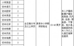 高邑县城老师收入（高邑县小学教师招聘）