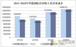 华能集团的收入（华能集团的收入咋样）