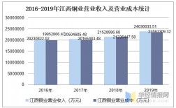 江西铜业集团收入（江西铜业集团员工收入）