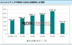 水电站收入如何（水电站收入如何确定）