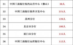 工商银行分行收入（工商银行市级分行待遇）