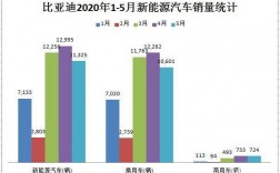 汽车销售收入（比亚迪汽车销售收入）