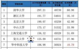 武汉大学教授收入（武汉大学教授收入排名）