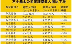 基金销售人员收入（基金公司销售员工年收入）