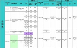 杭州移动收入多少（杭州移动营业员工资多少钱一个月）