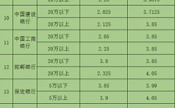 保定银行收入（保定银行工资标准）