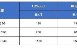 sa2收入的简单介绍