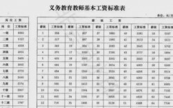 高中老师工资收入（高中老师工资高不高）