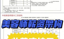 株洲美容师收入（2020美容师工资是多少）