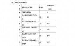 工资收入计算（工资收入计算税后收入）