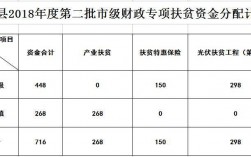 在商河收入多少（商河县人均收入多少）